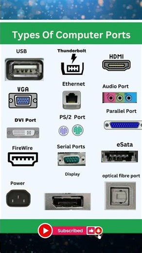 All Types of Computer Ports & Their Uses 💻 | Beginners Guide