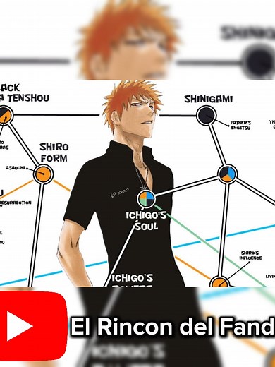 SABIAS QUE ICHIGO ES EL PERSONAJE CON MAS POWERUPS? #bleach #ichigo #anime #manga #shinigami #quincy #bleachanime #bleachtybw #viral #fyp #parati #ichigokurosaki #ishida #orihime #rukia #bankai