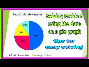 How to solve problem using the data presented on pie graph. How to construct pie graph?