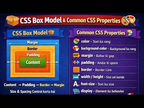 Css box model and common css propertys📈👍