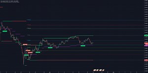 Auto Fib Retracement Alerts — Indicator by DevLucem