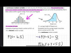 An introduction to the Normal Distribution