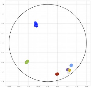 Embedding Node Structural Role Identity into Hyperbolic Space | Proceedings of the 29th ACM International Conference on Information & Knowledge Management
