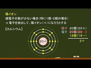 〔高校化学・イオン〕陽イオン（カリウム・カルシウム） －オンライン無料塾「ターンナップ」－