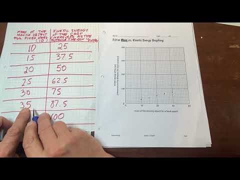F21g How to graph mass v kinetic energy and speed v kinetic energy data. Open SciEd 8.1 lesson 7