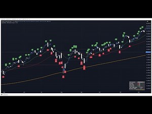 📈 IBD Market School for TradingView – Full Tutorial 📊