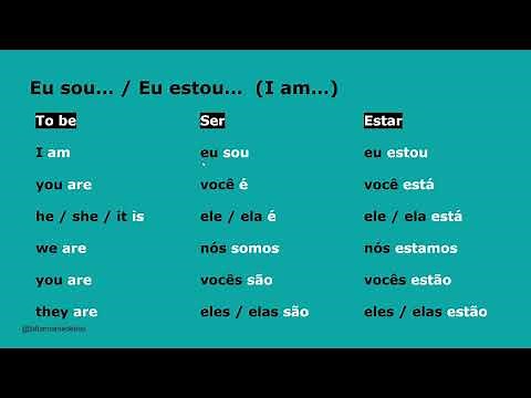 Verbs SER and Estar in Portuguese | The verb To Be in Portuguese - How to use them?