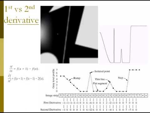 Unsharp filter and Sobel Operator