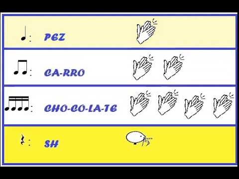 Figuras rítmicas con palmas