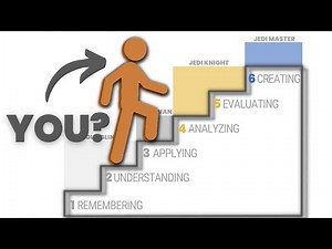 6 levels to reach Mastery. Where are you at in Blooms Taxonomy?