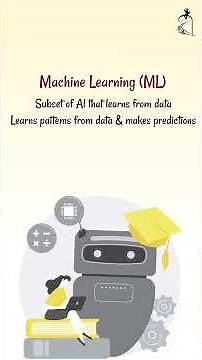 Class 10th AI-417 | AI, Machine learning (ML), Deep learning (DL) | Unit- 1 Introduction to AI