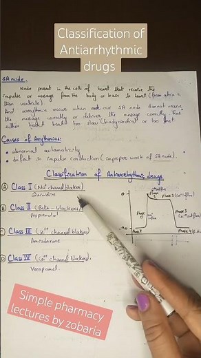 Classification of Antiarrhythmic drugs #pharmacology
