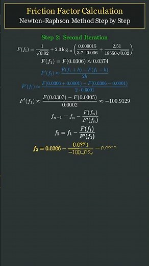 Friction factor calculation from Colebrook Equation by Newton Raphson Method #frictionfactor