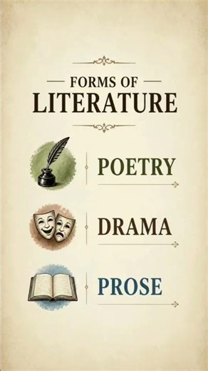Forms of Literature | Poetry, Drama & Prose Explained (BA/MA) #baenglish #maenglish #literature