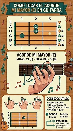 How to play E major on the guitar. #Emajor #LearnGuitar