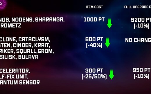 【布尔】《War Robots》泰坦升级费用与阶级变更