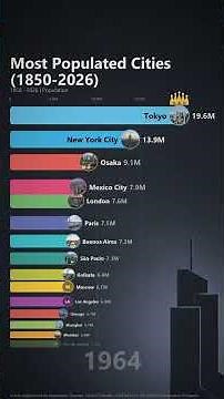 Most Populated Cities