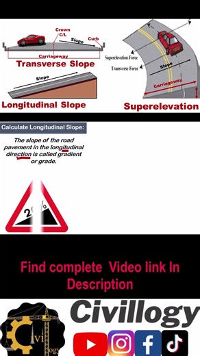 what is longitudinal slope in roads?|Define gradient or Longitudinal Slope