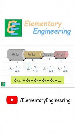 Axial Deformation of Composite Bars | Strength of Materials