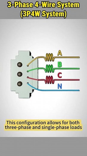 3-Phase 4-Wire Distribution System Explained #electrical #electricalsystems #wiring