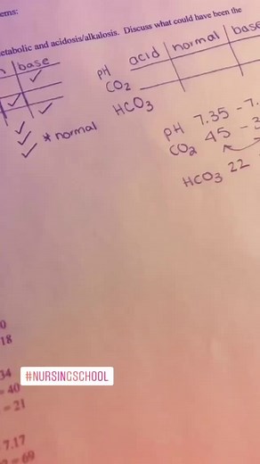 Simple Tic-Tac-Toe Method for ABGs | Easy Nursing Guide