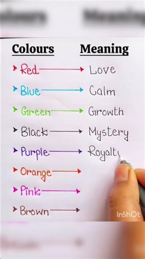 Colours and their Meaning