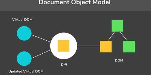 Intro to Virtual DOM for React Devs