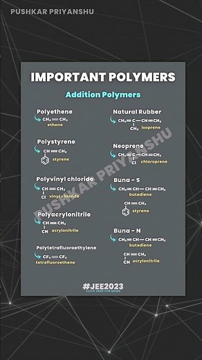 Important Polymers One Page Notes for JEE Mains 2023