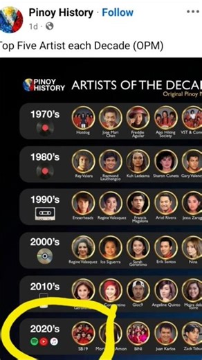 SB19, HINIRANG na ISA sa mga TOP 5 FILIPINO DECADE ARTISTS of ALL TIME #opm