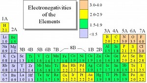 Unit 10 - Chemical Bonding