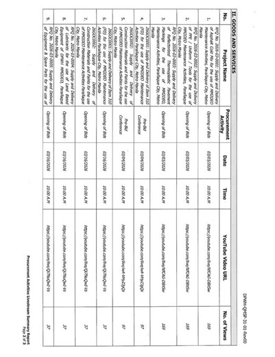 Procurement Activities Livestreaming Monthly Summary Report March 2026