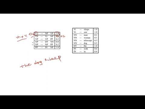 Lecture 27# Probabilistic based parsing | Probabilistic Context Free Grammar(PCFG's) | NLP