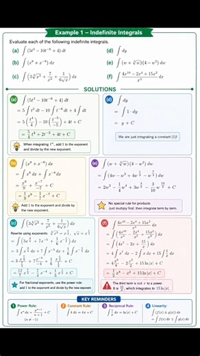Indefinite integrals made clear and simple! ∫✨