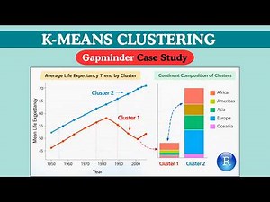K-Means Clustering in R for Time-Series Data | Gapminder Case Study