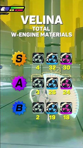 Everything About Velina | Should You Pull For Velina | Velina Material Guide | Zenless Zone Zero