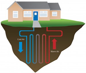 GEOTHERMAL SYSTEMS