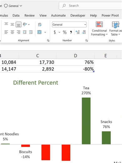 Basic Chart in Excel in Nepali | Learn Excel Chart for Beginners 📊 Excel मा chart बनाउने easy तरीका सिक्नुहोस् र data visualization improve गर्नुहोस्। #Excel #ExcelNepal #ExcelChart #LearnExcel #ExcelPointNepal
