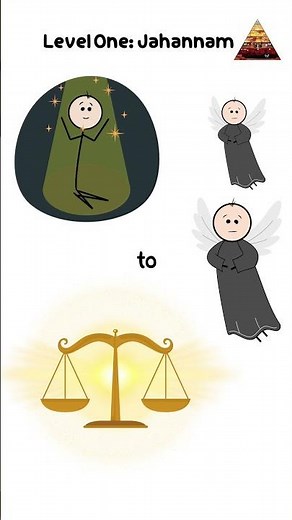 Every Level of Hell Explained | Part 1