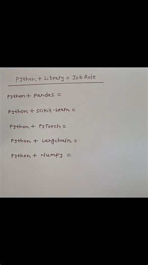 Python + Library = Job Role