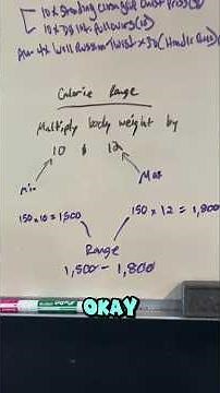 How to Calculate Your Calorie Range for Fat Loss — The Simplest Formula You'll Ever Use