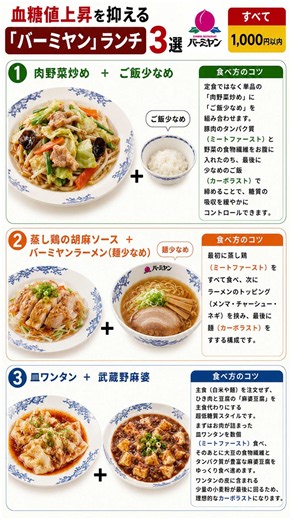 3 Best Bamiyan Lunch Options to Prevent Blood Sugar Spikes #diet #bloodsugar #lunch #meal #dining...