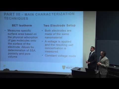 Capacitive Deionization Electrodes