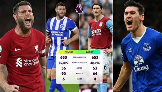 Milner breaks Barry’s all-time Premier League appearances record