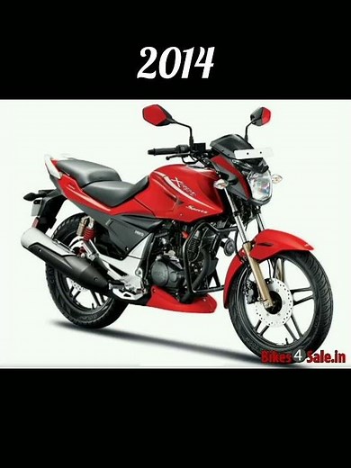 evolution of CBZ and CBZ xtreme 1999,2024