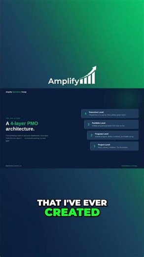 Most Complex PMO I've Ever Built | Smartsheet Enterprise Architecture