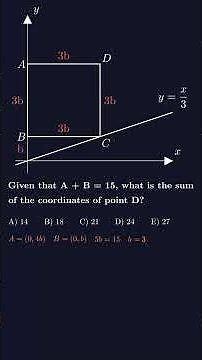 How Good Is Your Analytic Geometry