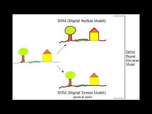 SWMM Part 2/12, Identifying the sub catchments