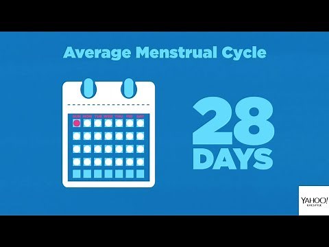 What you need to know about periods