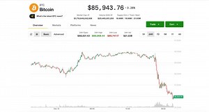 Why is bitcoin down today? BTC price tumbles below $86,000 in U.S. hours