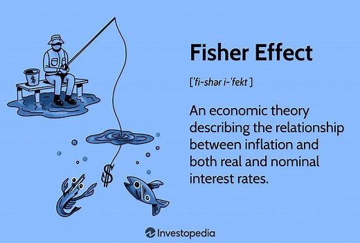 Fisher Effect Definition and Relationship to Inflation